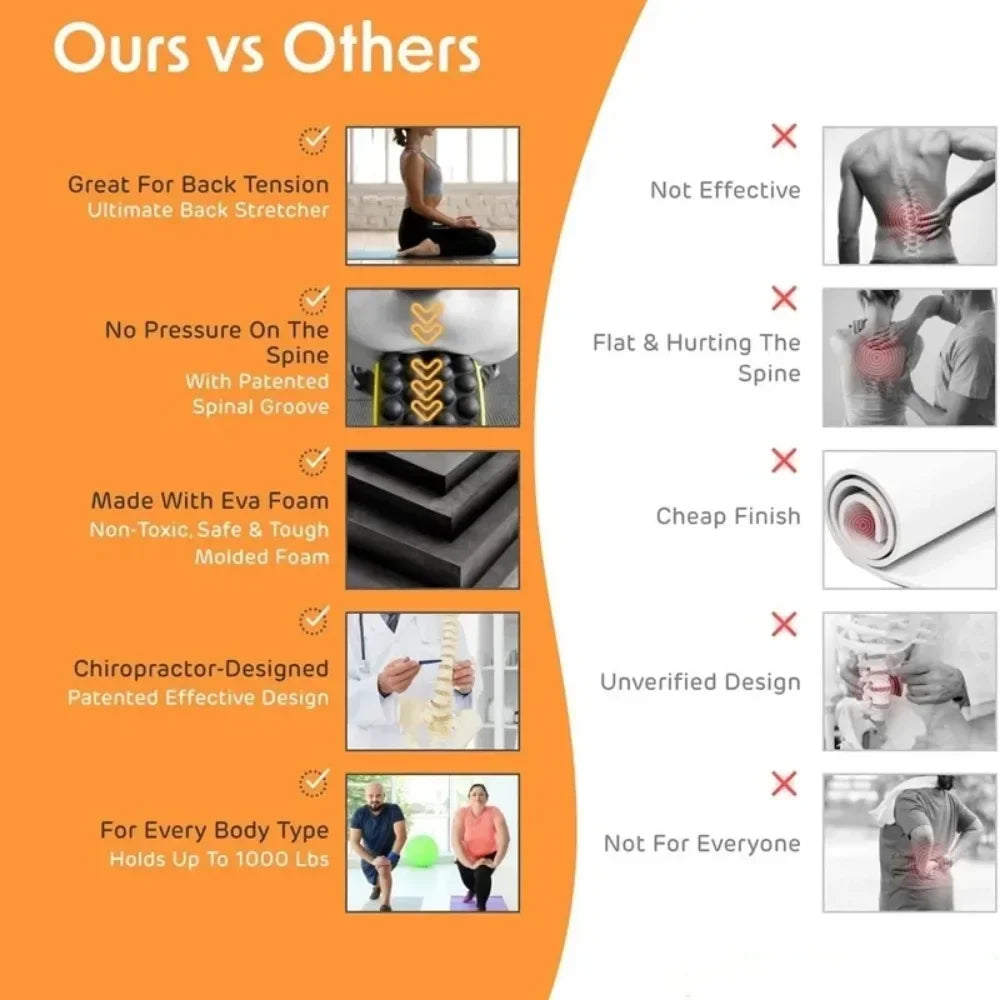 Premium Foam Yoga Massage Roller