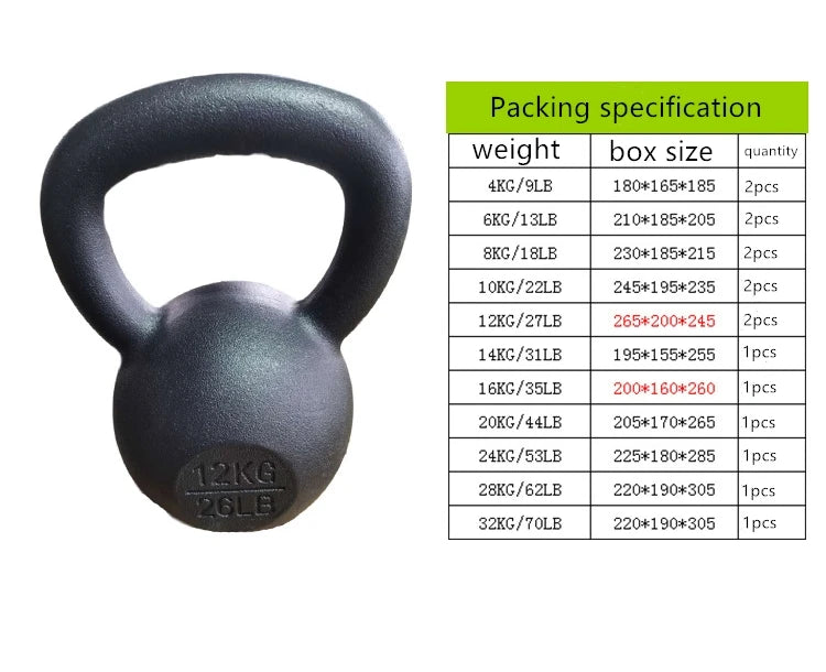 Wholesale Custom Cast Iron Kettlebells